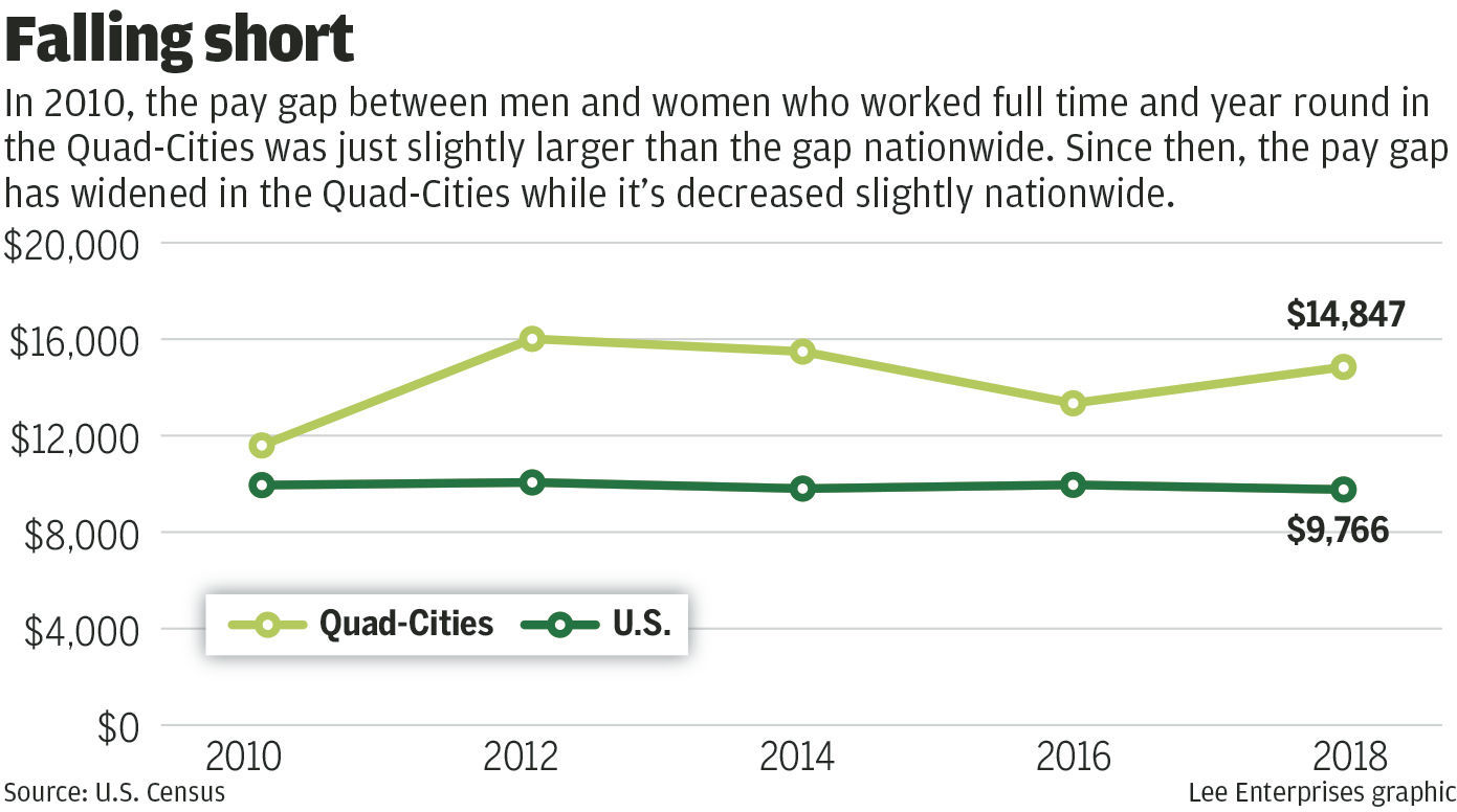 Pay Gap Graphic